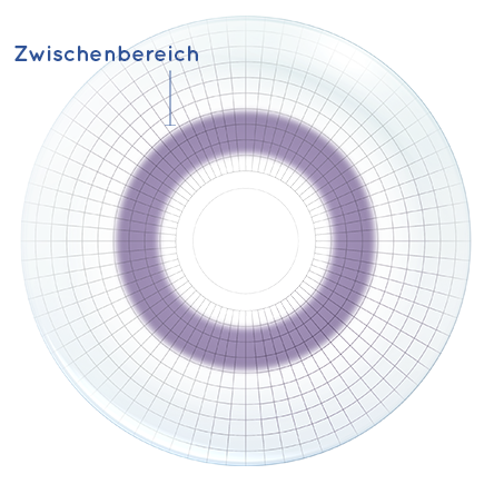 Air Optix Multifocal_Technik_Zwischenbereich